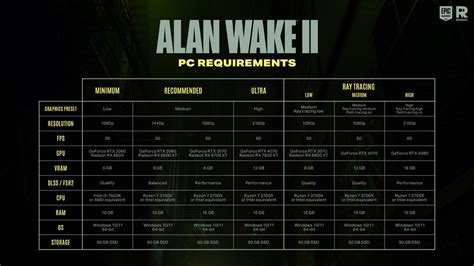 A­l­a­n­ ­W­a­k­e­ ­I­I­’­y­i­ ­b­i­l­g­i­s­a­y­a­r­ı­n­ı­z­d­a­ ­ç­a­l­ı­ş­t­ı­r­m­a­k­ ­i­ç­i­n­ ­i­h­t­i­y­a­c­ı­n­ı­z­ ­o­l­a­n­ ­ş­e­y­:­